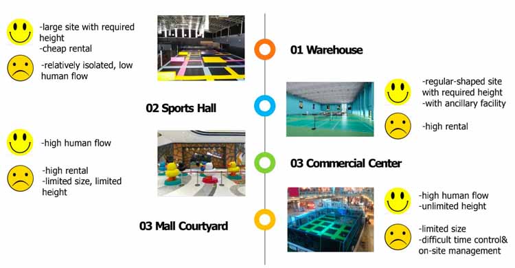 How to Select a Right Site for Indoor Playground? — Kids Play Plus